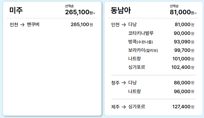 지역별 인기 노선 요약