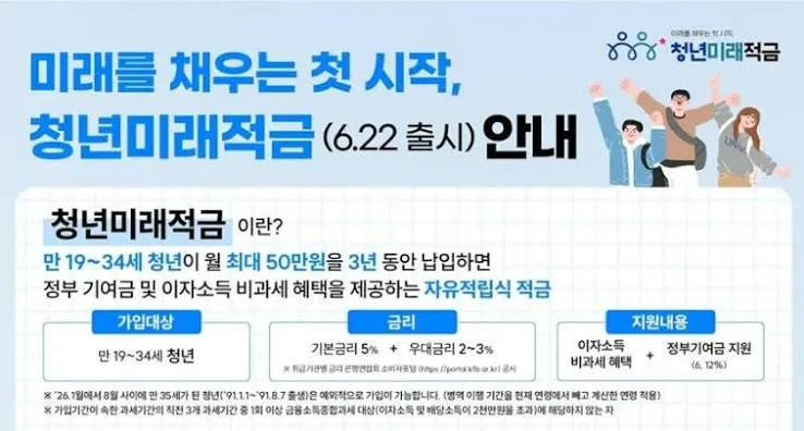 청년미래적금 가입조건 대학생