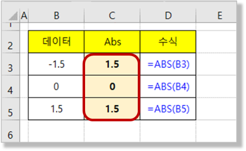 Abs 함수 - 절대값 구하기