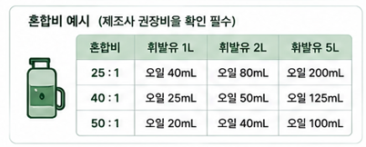 혼합비 예시