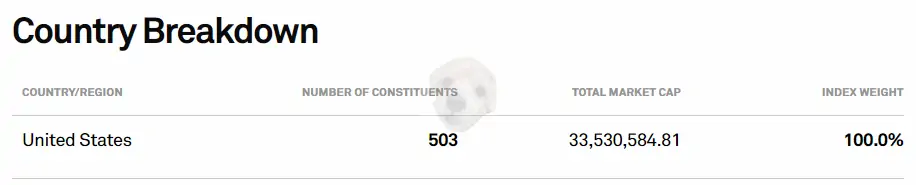 SOL 미국S&P500 ETF 투자국가