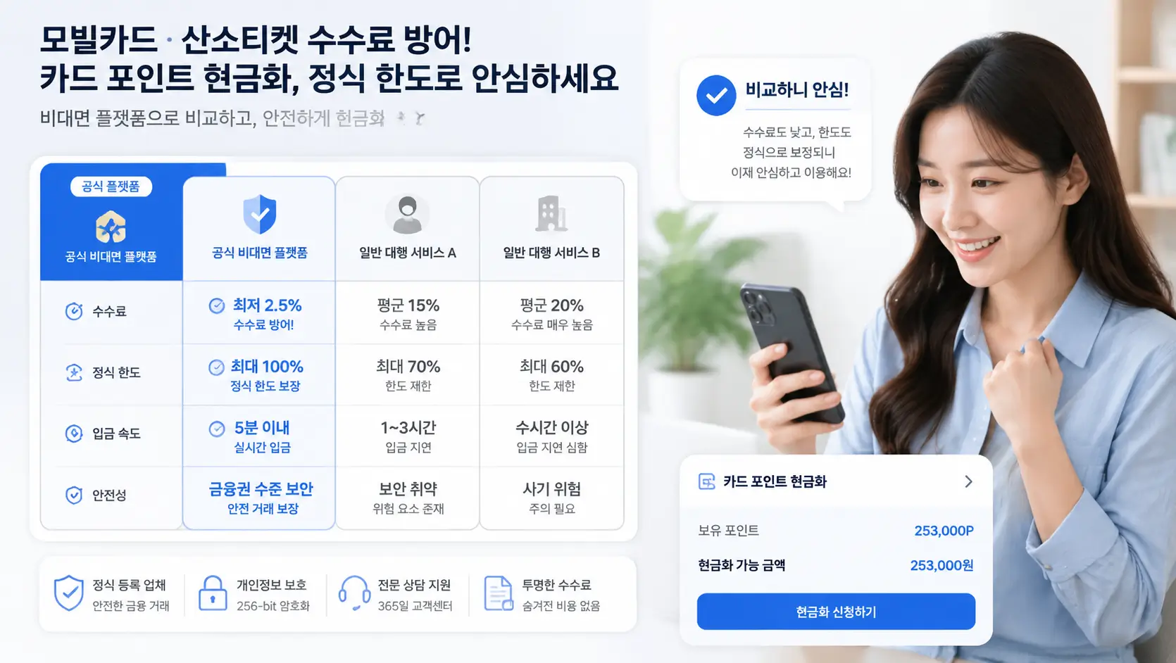 모빌카드 현금화 산소티켓 수수료 방어 및 카드 포인트 현금화 서비스 정식 한도를 비대면 플랫폼으로 대조하고 안도하는 금융 소비자