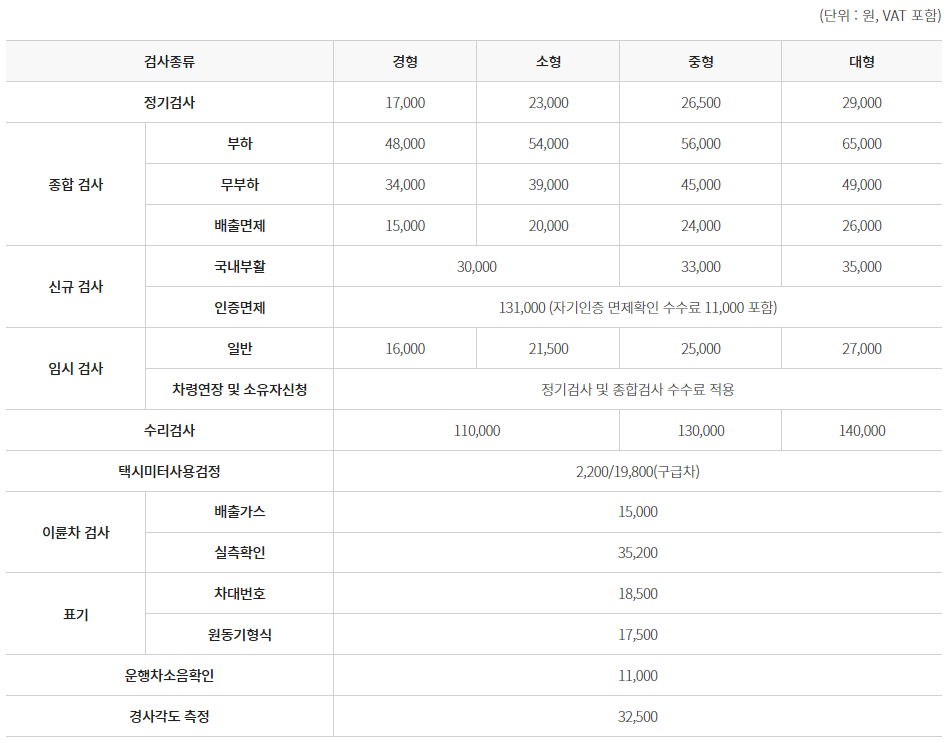 자동차검사