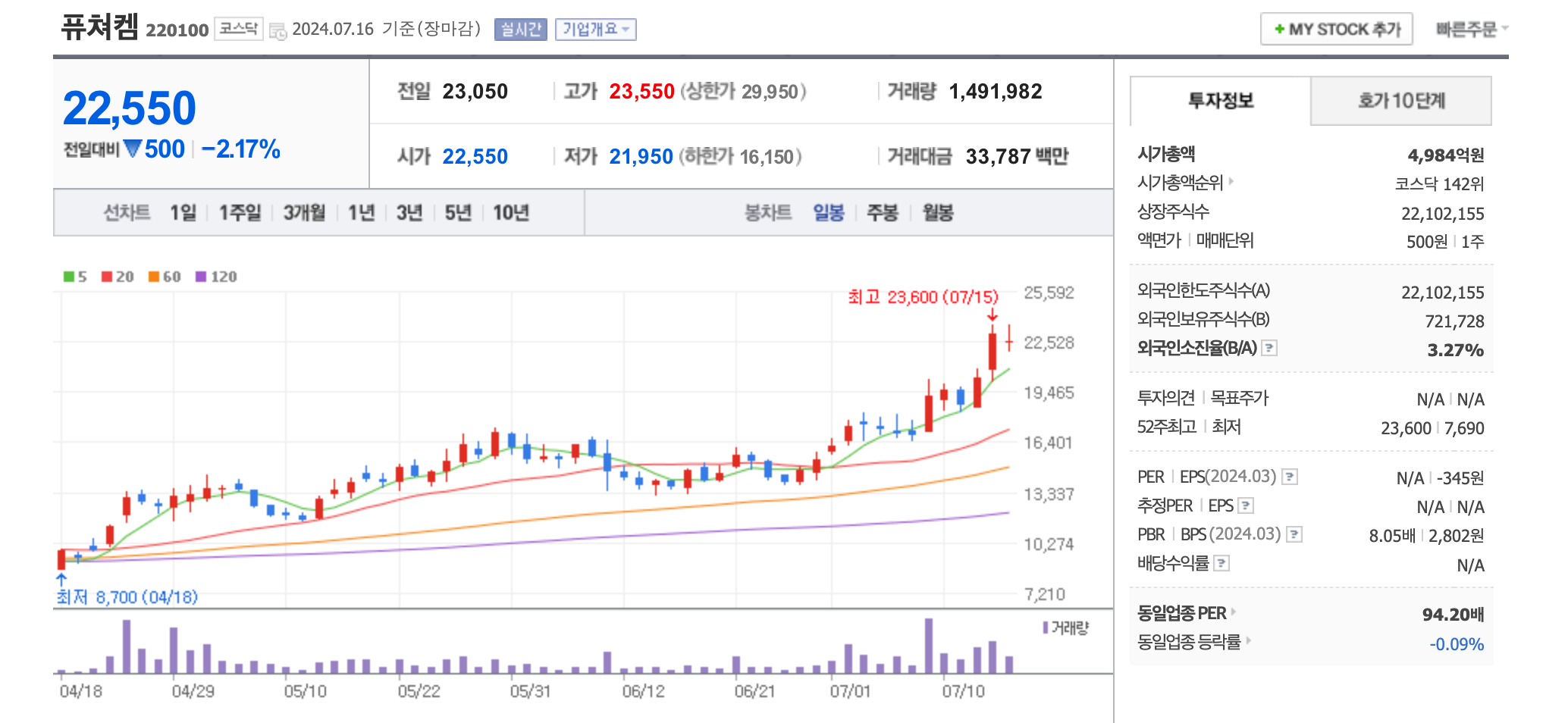 트럼프 정책 관련주