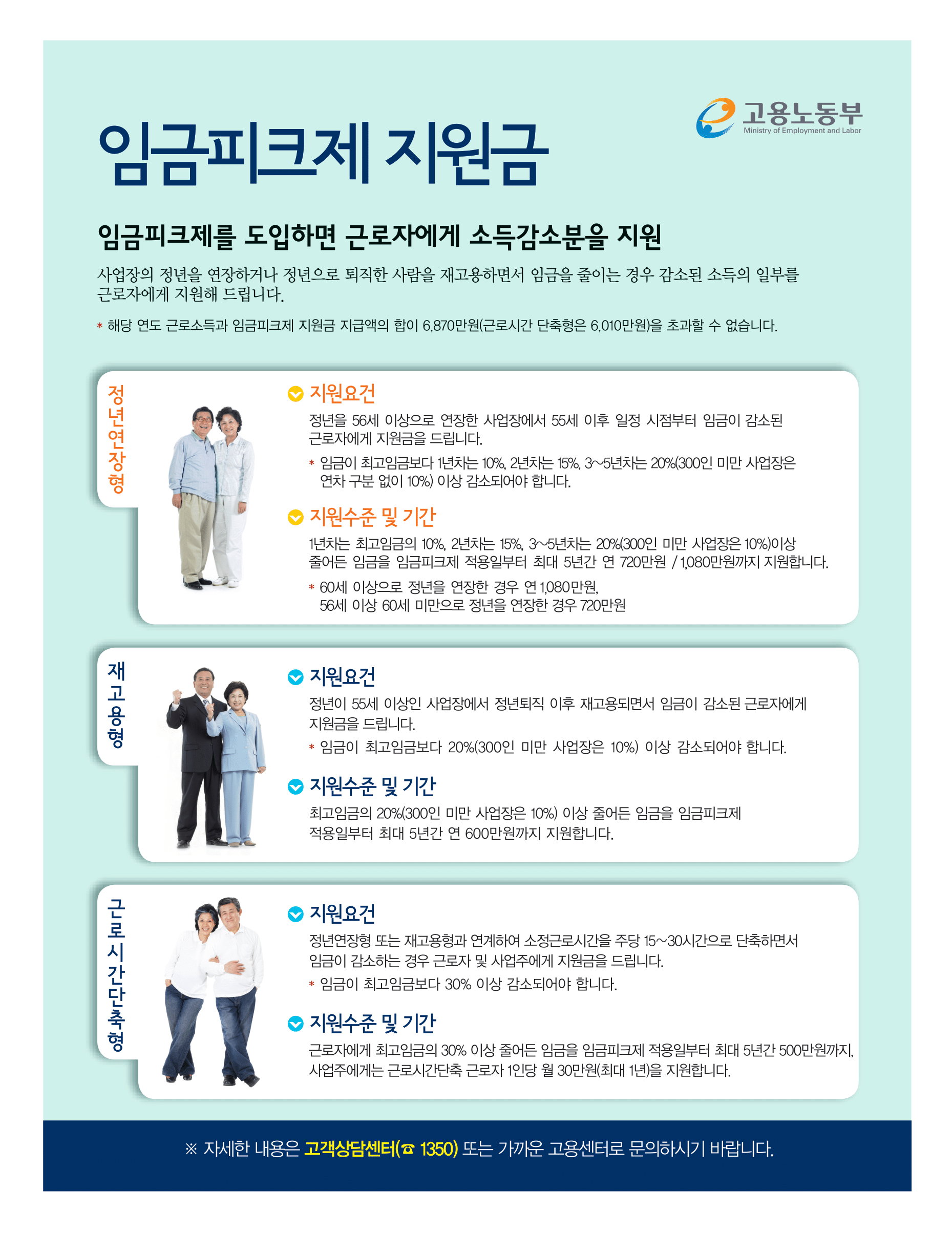 임금피크제_지원금