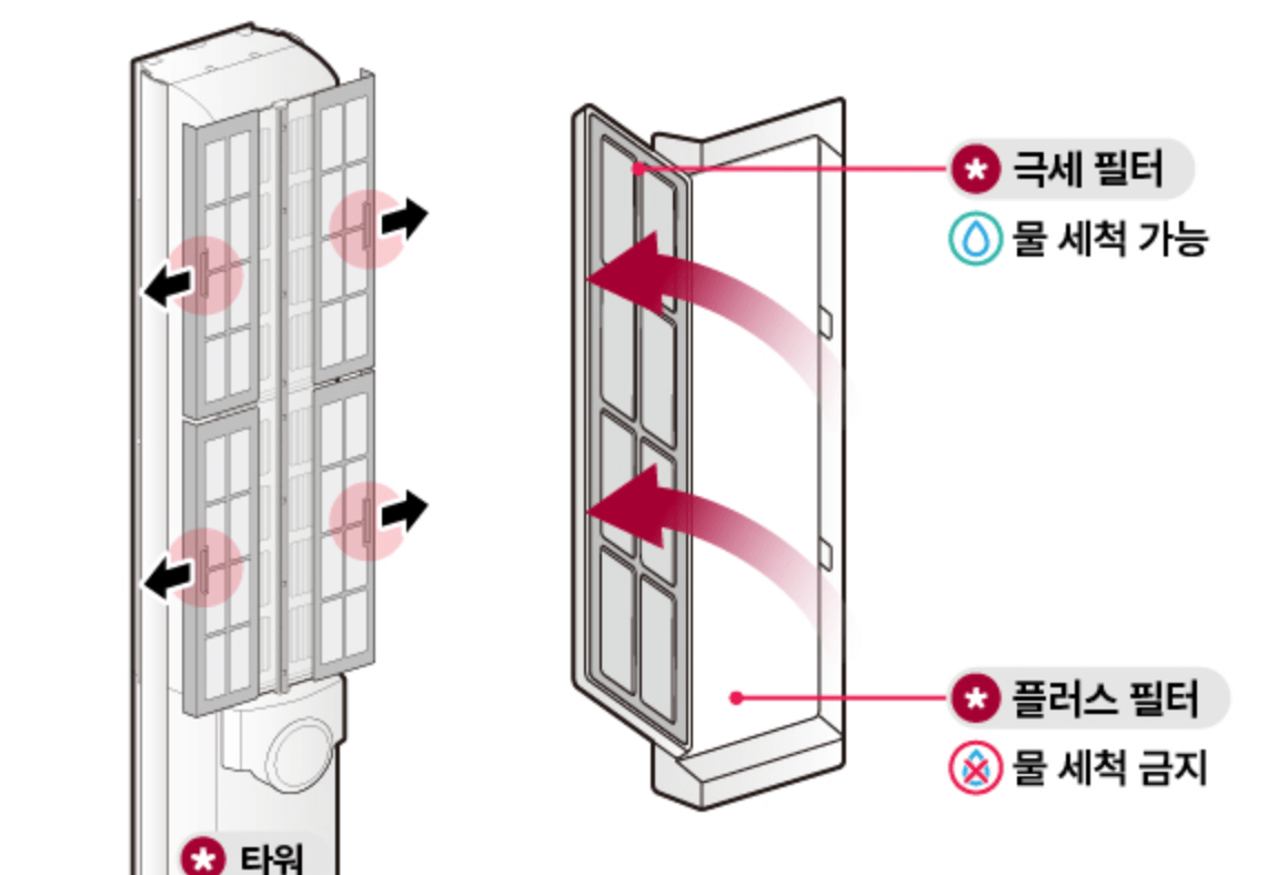 엘지 에어컨 무상점검 서비스,리모컨, 필터 청소