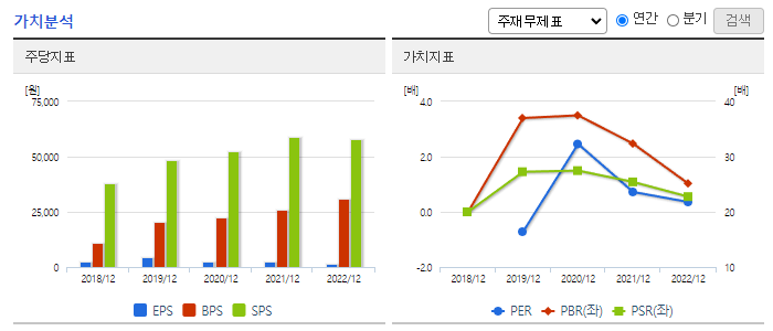지누스_가치분석