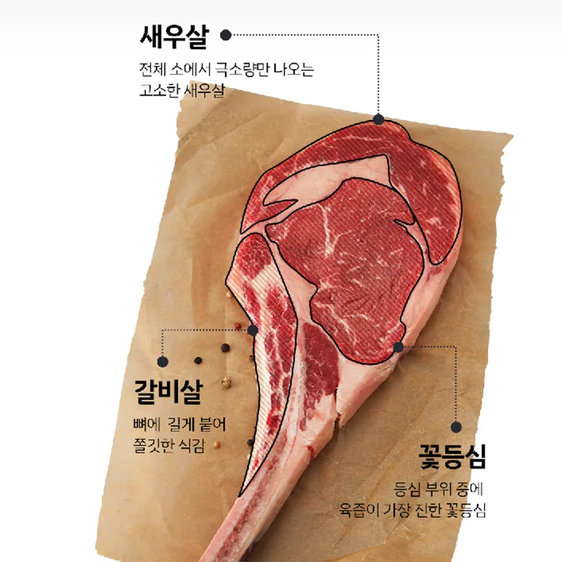 미트프로젝트-부위-설명