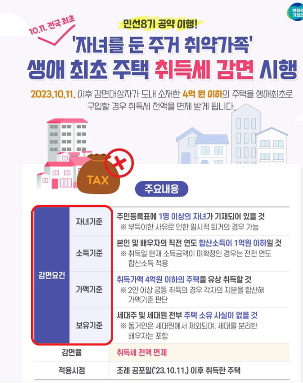 생애 최초 주택 취득세 감면 혜택 총정리
