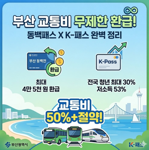 동백패스 X K-패스 완벽 정리 썸네일