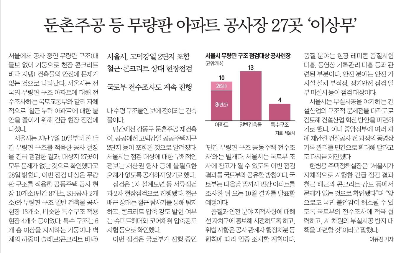 경제뉴스 부동산뉴스 8월 29일 22