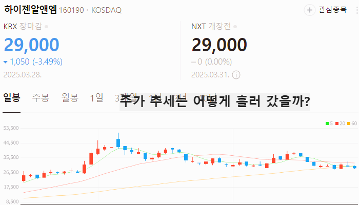 인공지능 로봇 관련주 대장주 테마주 TOP5