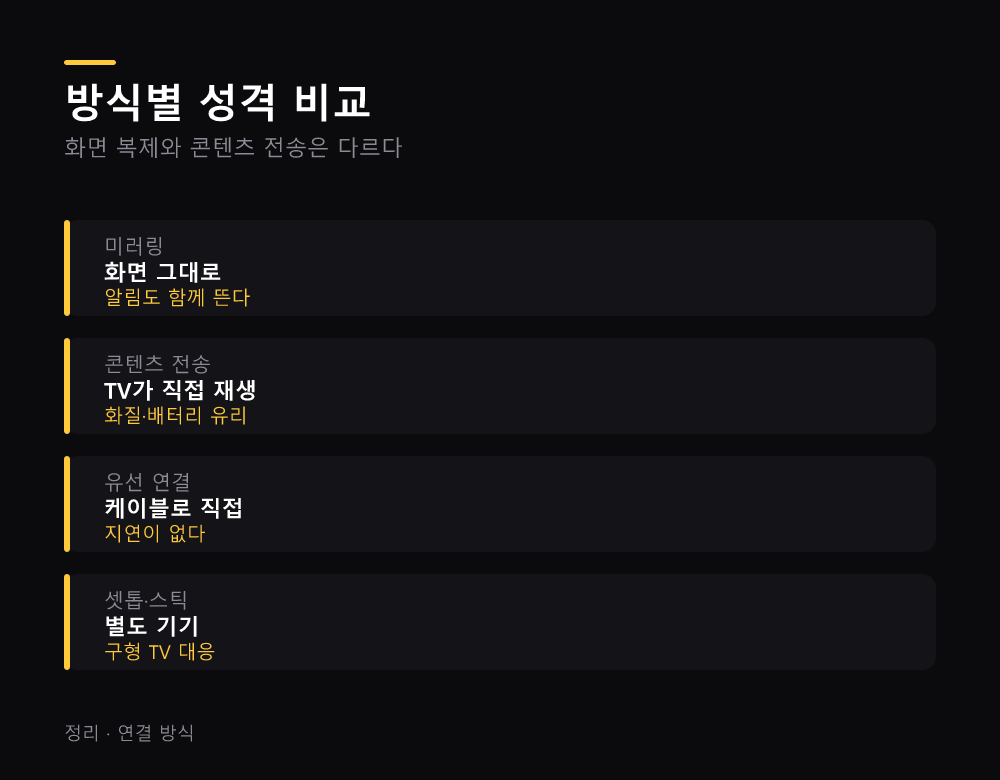 방식별 성격 비교