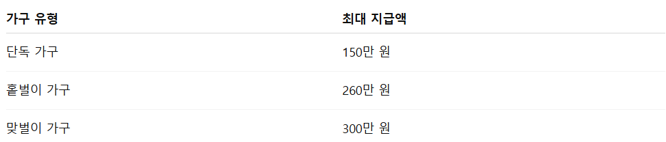 2025 근로장려금 정기 지급일