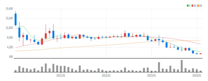 이원컴포텍 월봉
