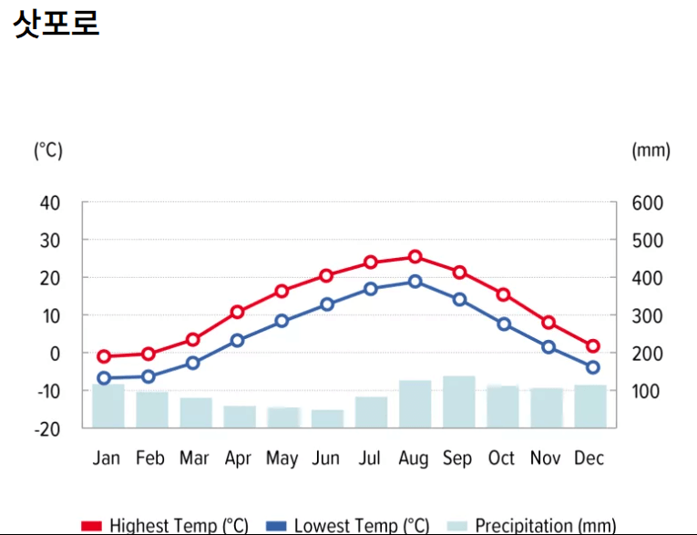 일본날씨