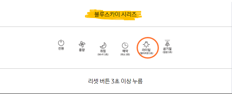 삼성 공기청정기 블루스카이 필터리셋