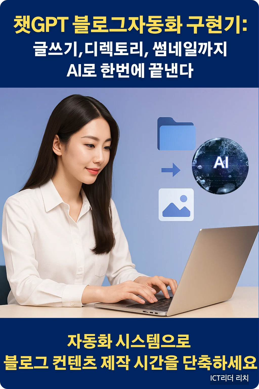 GPT 블로그 자동화 시스템 인포그래픽: 노트북 앞 여성과 AI, 폴더, 이미지 아이콘이 포함된 고해상도 시각 자료