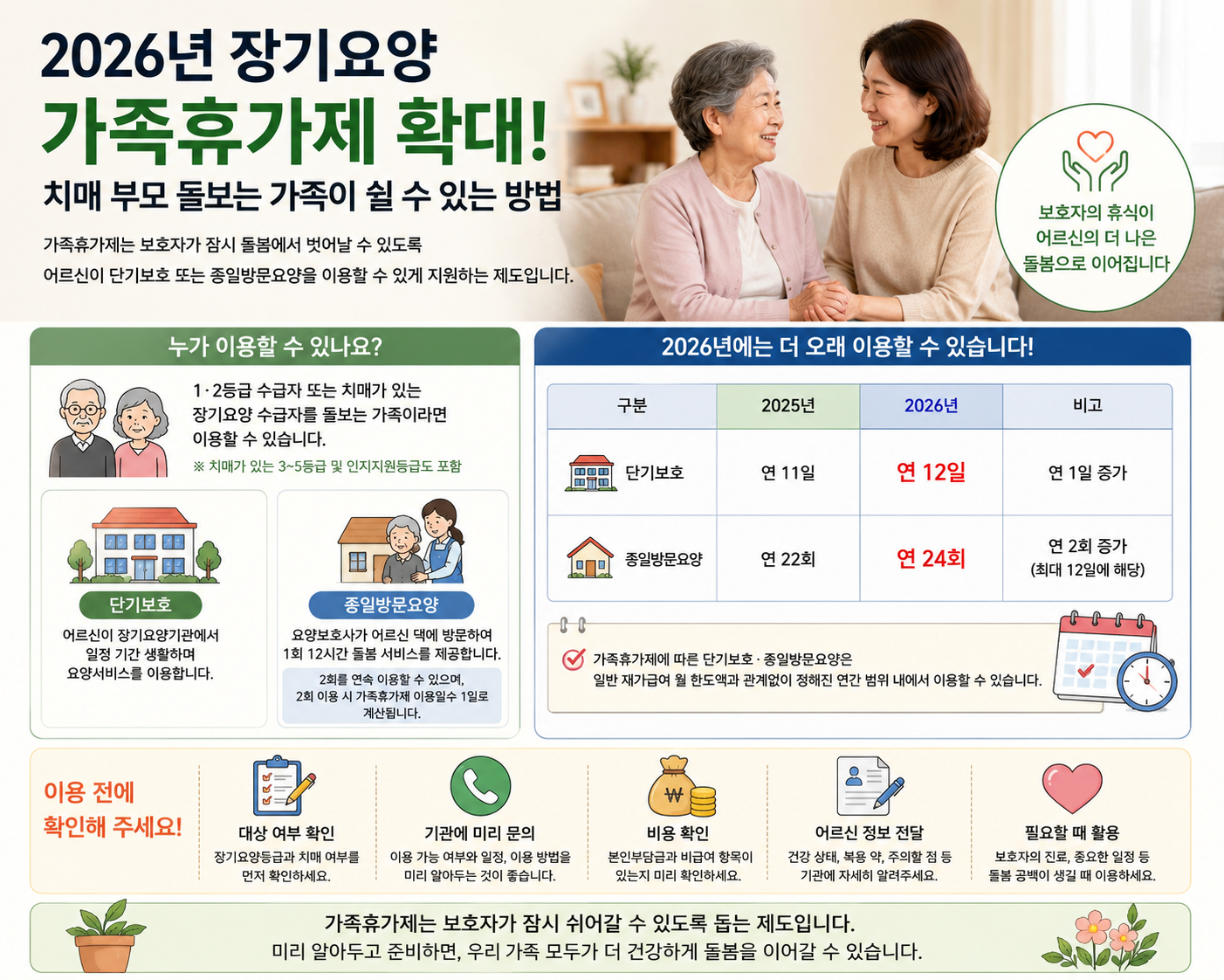 2026년 장기요양 가족휴가제 대상과 단기보호·종일방문요양 이용 확대 안내