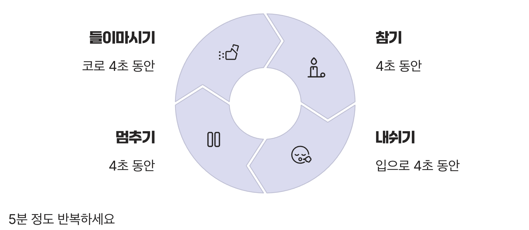 네모를 그리는 가장 쉬운 방법