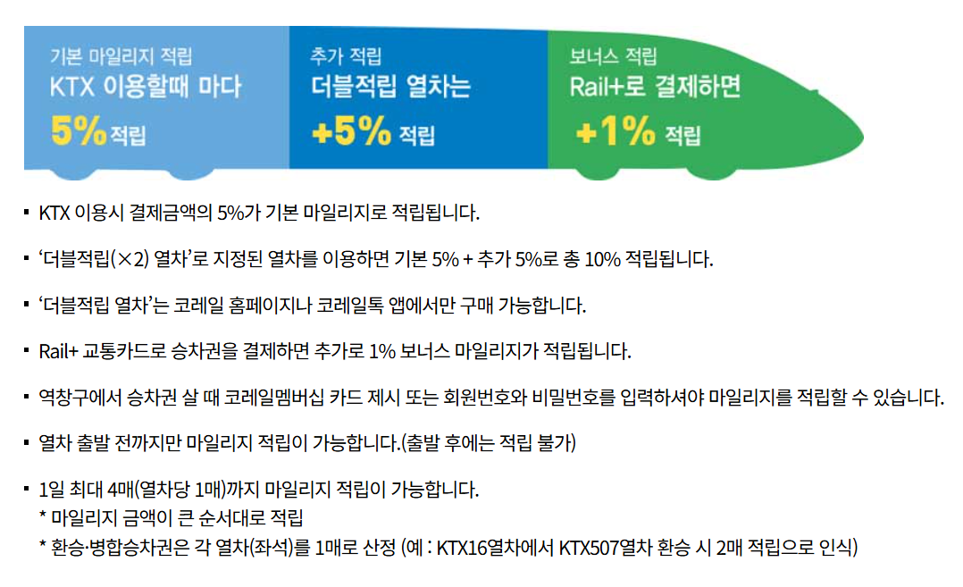 KTX 마일리지 적립 안내