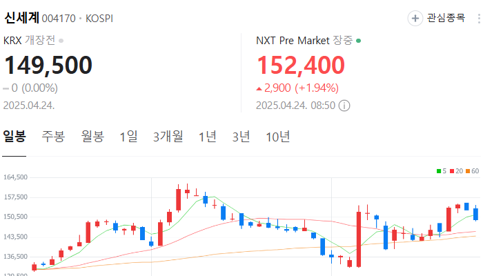 신세계 관련주 대장주 테마주 수혜주 TOP5