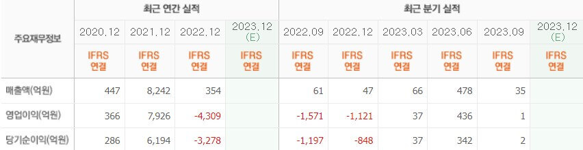 실적