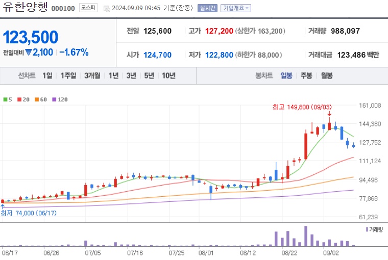 유한양행 주가 (0909)