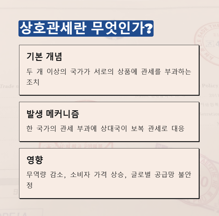 상호관세의 의미
