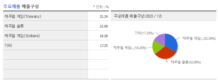 고스트스튜디오_주요제품