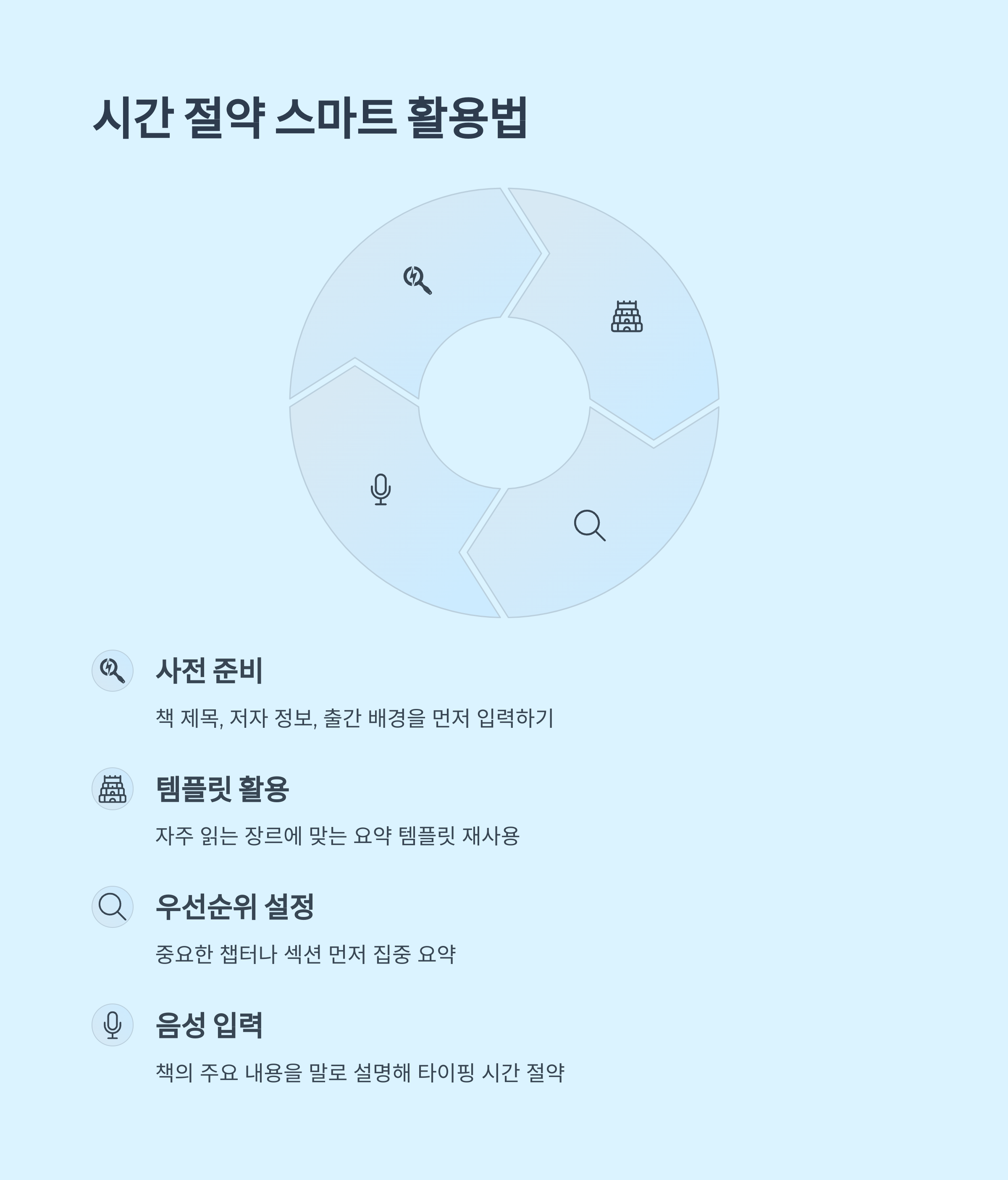 시간 절약을 위한 스마트 활용법