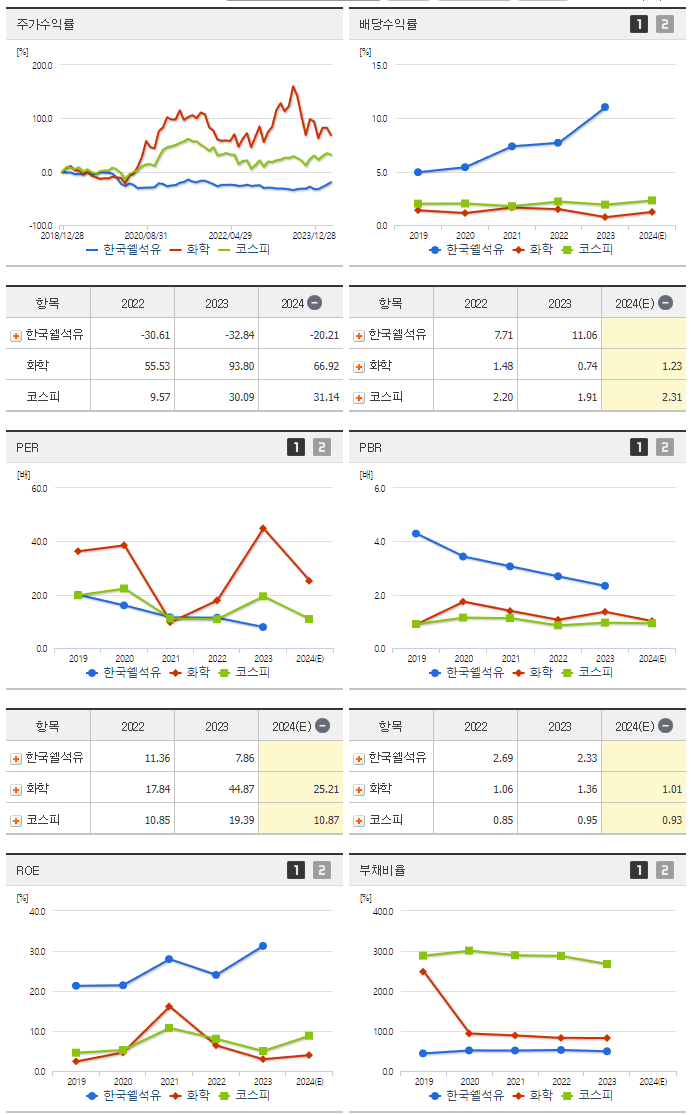 한국쉘석유_섹터분석