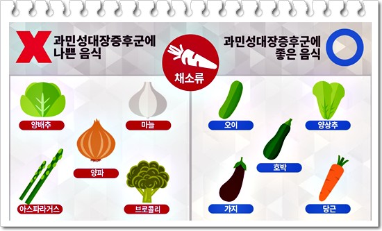 과민성 대장에 나쁜 음식과 좋은 채소