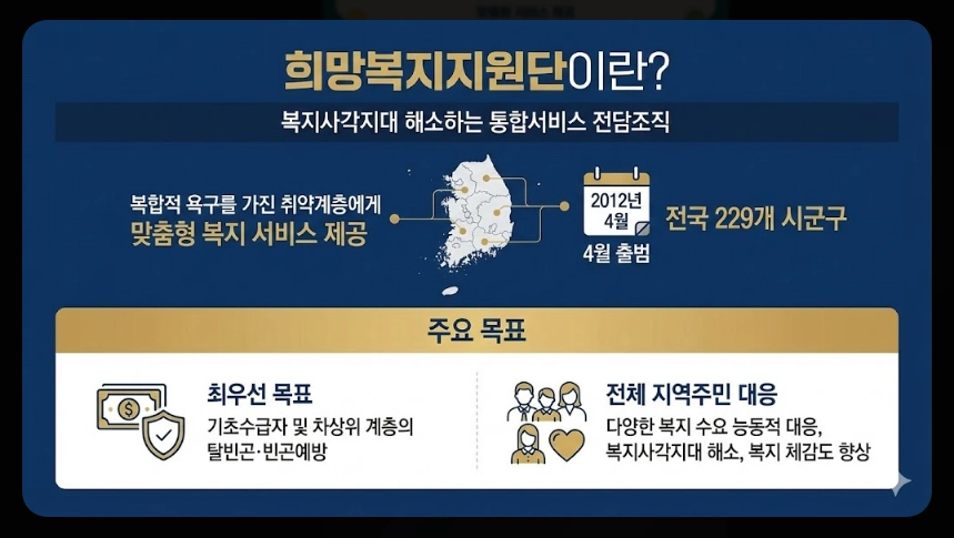 희망복지지원단 통합사례관리