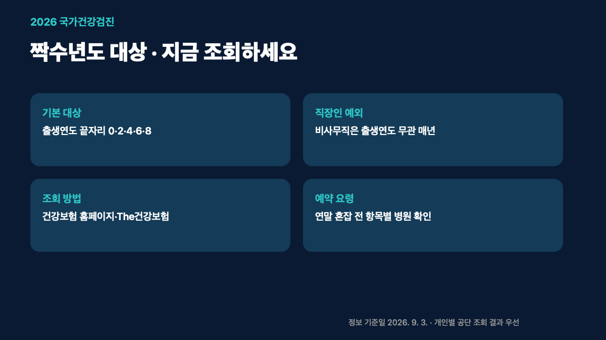 2026 국가건강검진 대상자 조회|짝수년도·직장인 암검진 예약방법 대표 이미지