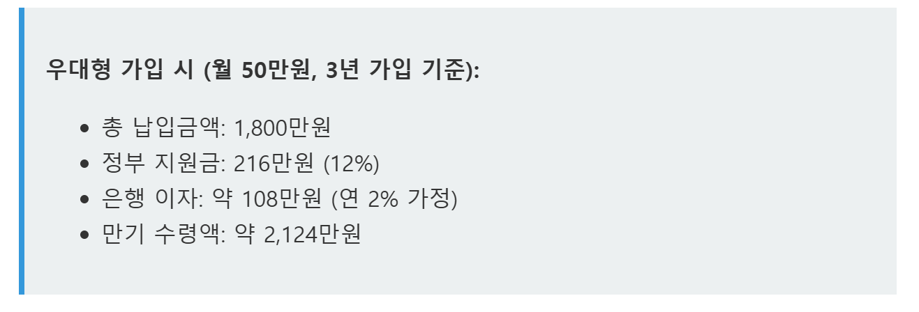 청년미래적금 우대형 수익 시뮬레이션