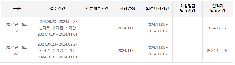 2024 경비지도사 시험 일정과 시험과목(시험접수, 연봉)