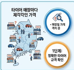 매장별 가격이 다른 것을 설명하는 인포그래픽