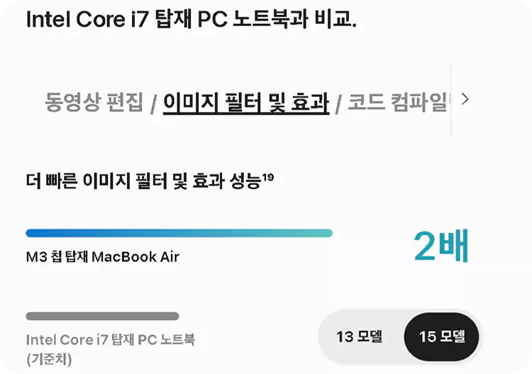 맥북-에어-M3-13-15-스펙-성능-총정리-설명-이미지