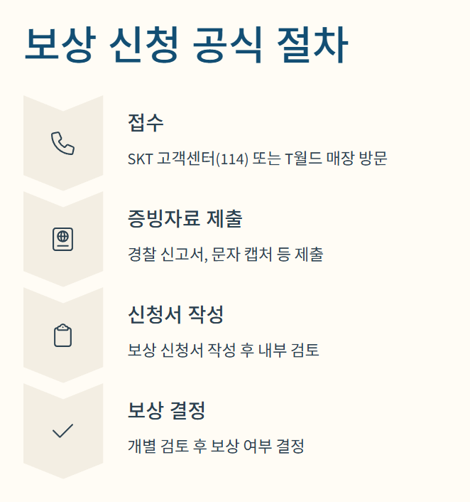 SKT 유심 해킹 보상받는 법