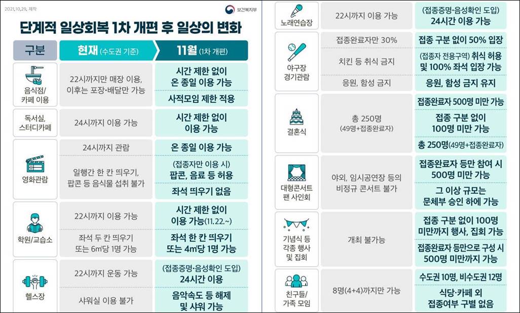 위드코로나 상세 정리