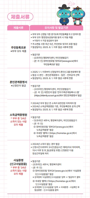 2025 경기도 결혼지원금 신청 방법과 조건 총정리