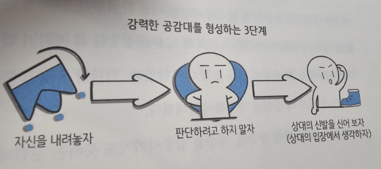 품격 있는 사람들의 말습관