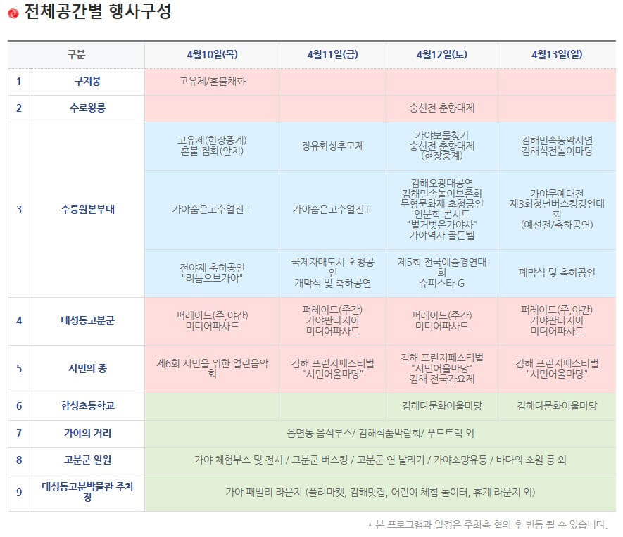 부산 김해 2025 가야문화축제 주요행사 무료주차 셔틀버스
