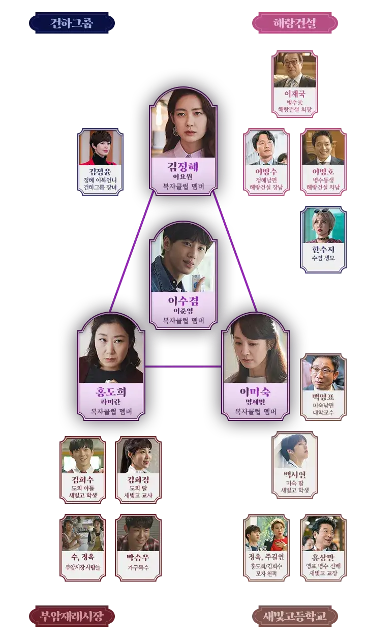 부암동 복수자들