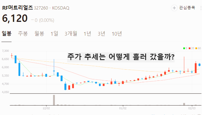 전력반도체 관련주 대장주 테마주 TOP7 주식