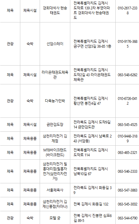 김제 문화누리카드 사용처