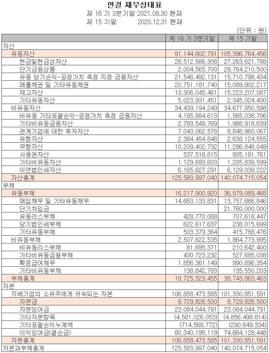어보브반도체 재무상태표