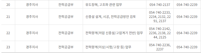 한국전력공사 대구&middot;경북 사업소 고객센터 전화번호 (한전 콜센터 연락처)