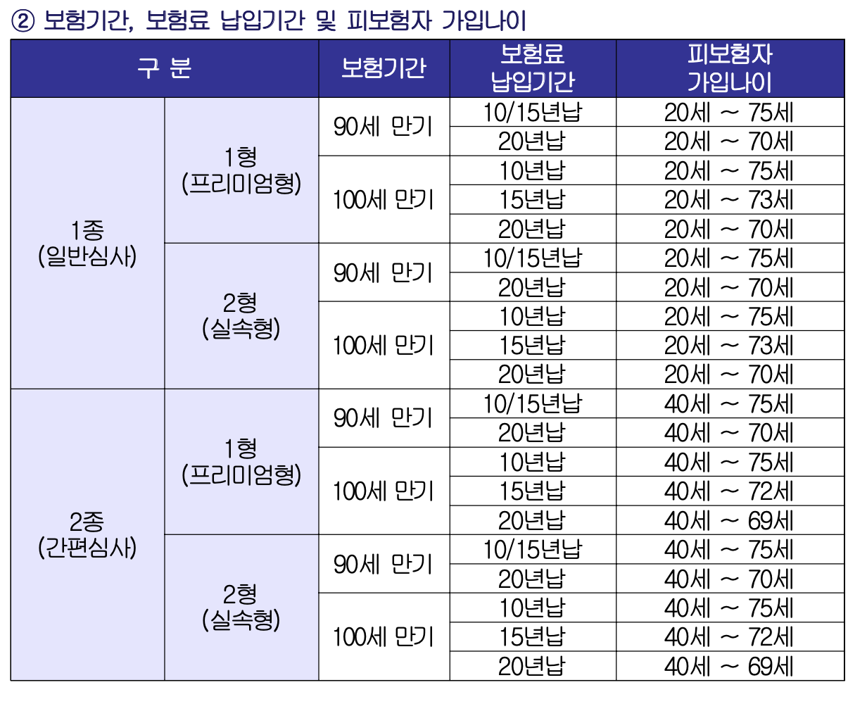 뉴에이지NH치매보험 가입나이 및 보험료 납입기간